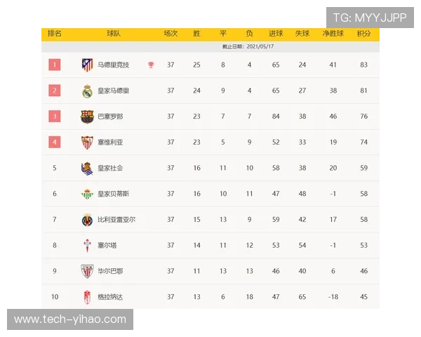 德甲最新战报：多队积分激烈争夺榜首形势紧张