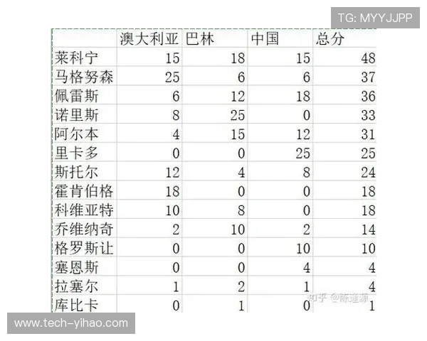 重庆超级联赛最新积分榜揭晓各队排名及赛季表现分析 重庆超级联赛最新积分榜揭晓各队排名及赛季表现分析